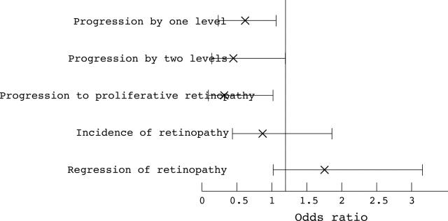 Figure 2  