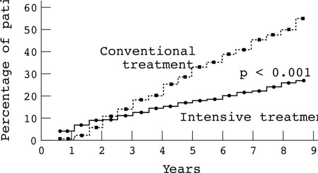 Figure 1  