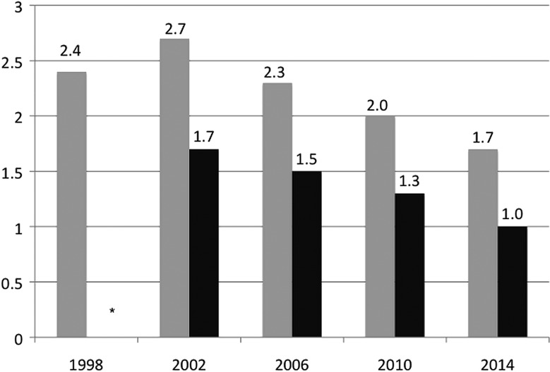 Figure 1