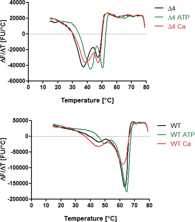 Fig 4