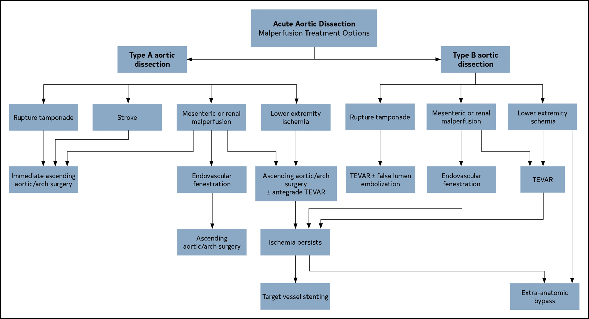 Figure 21.