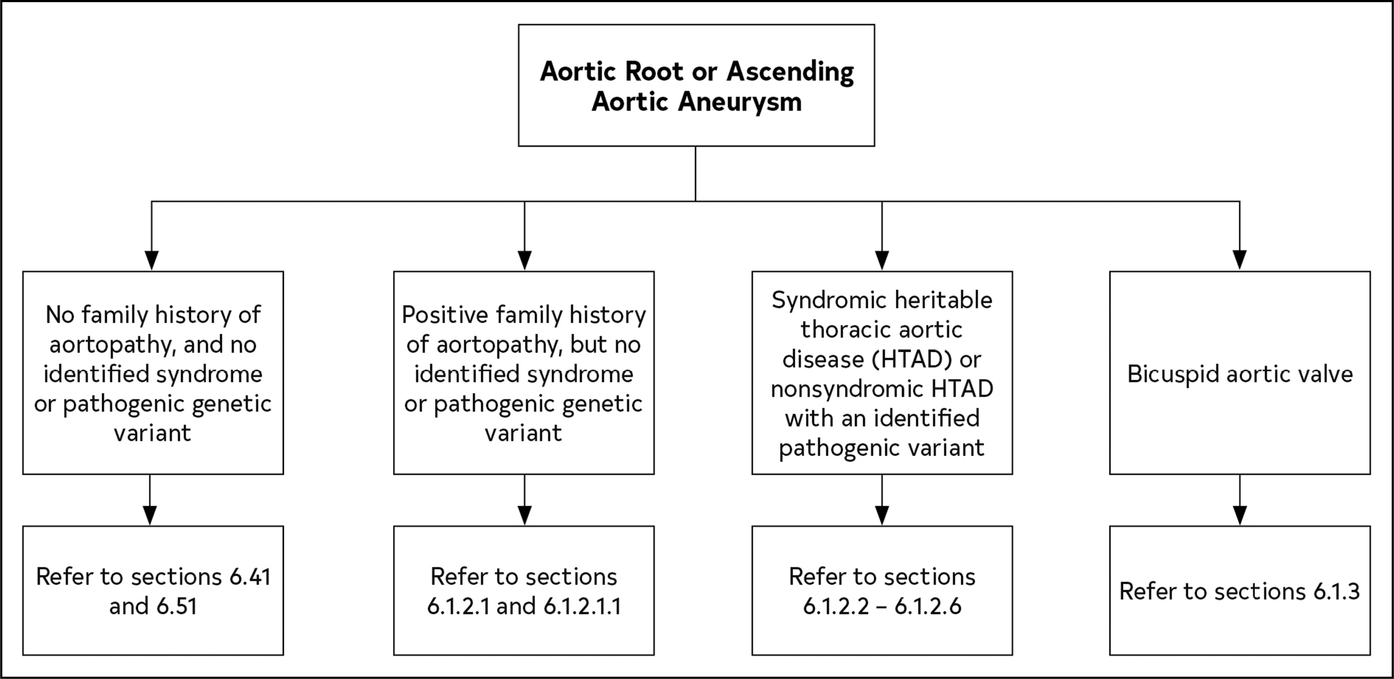 Figure 16.