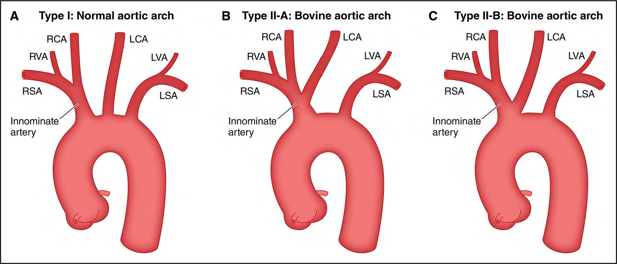 Figure 28.