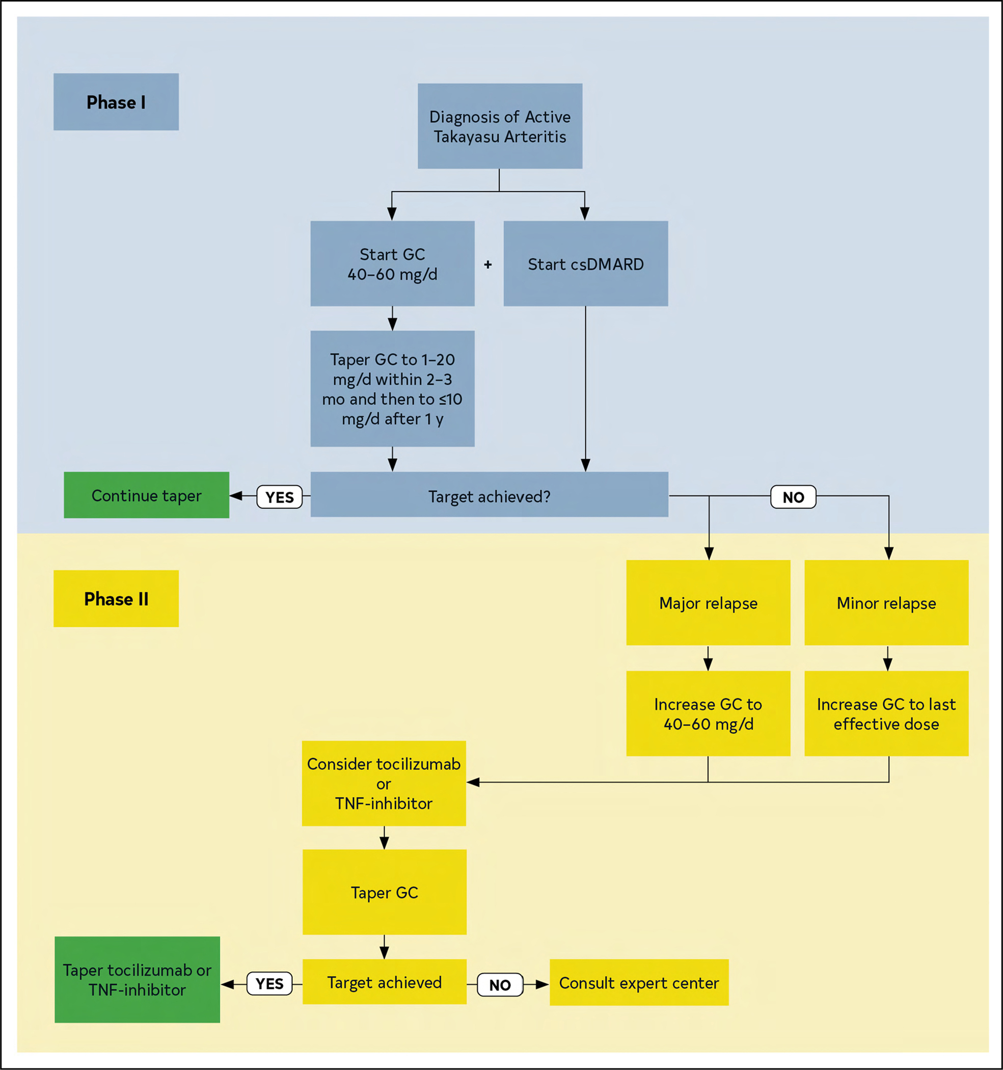 Figure 26.