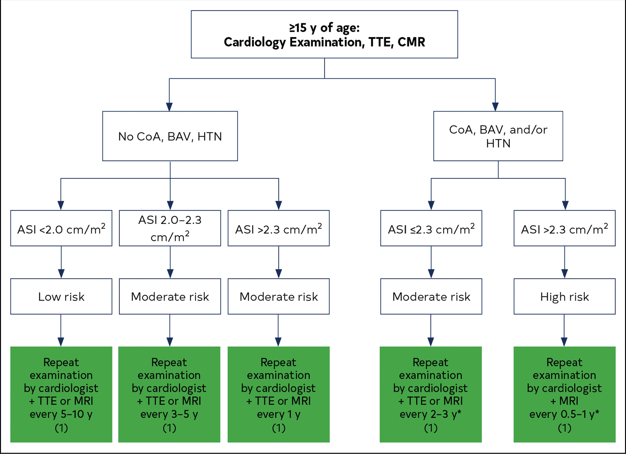 Figure 18.