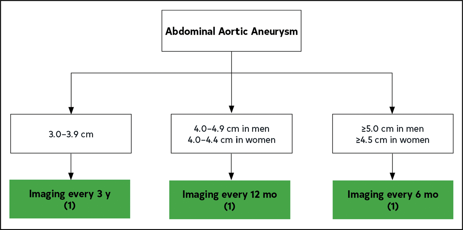 Figure 20.