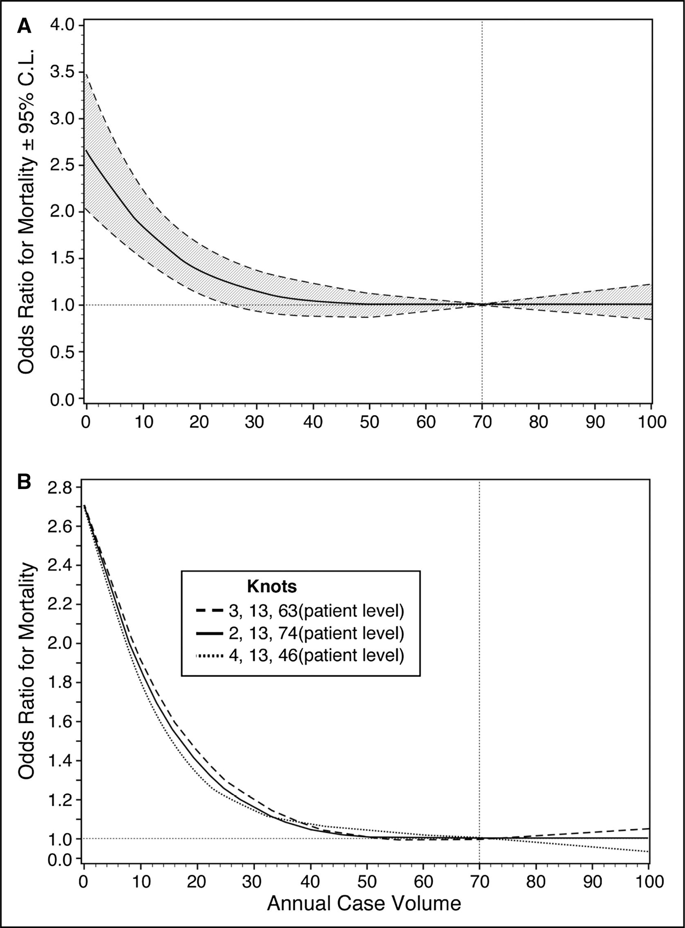 Figure 14.