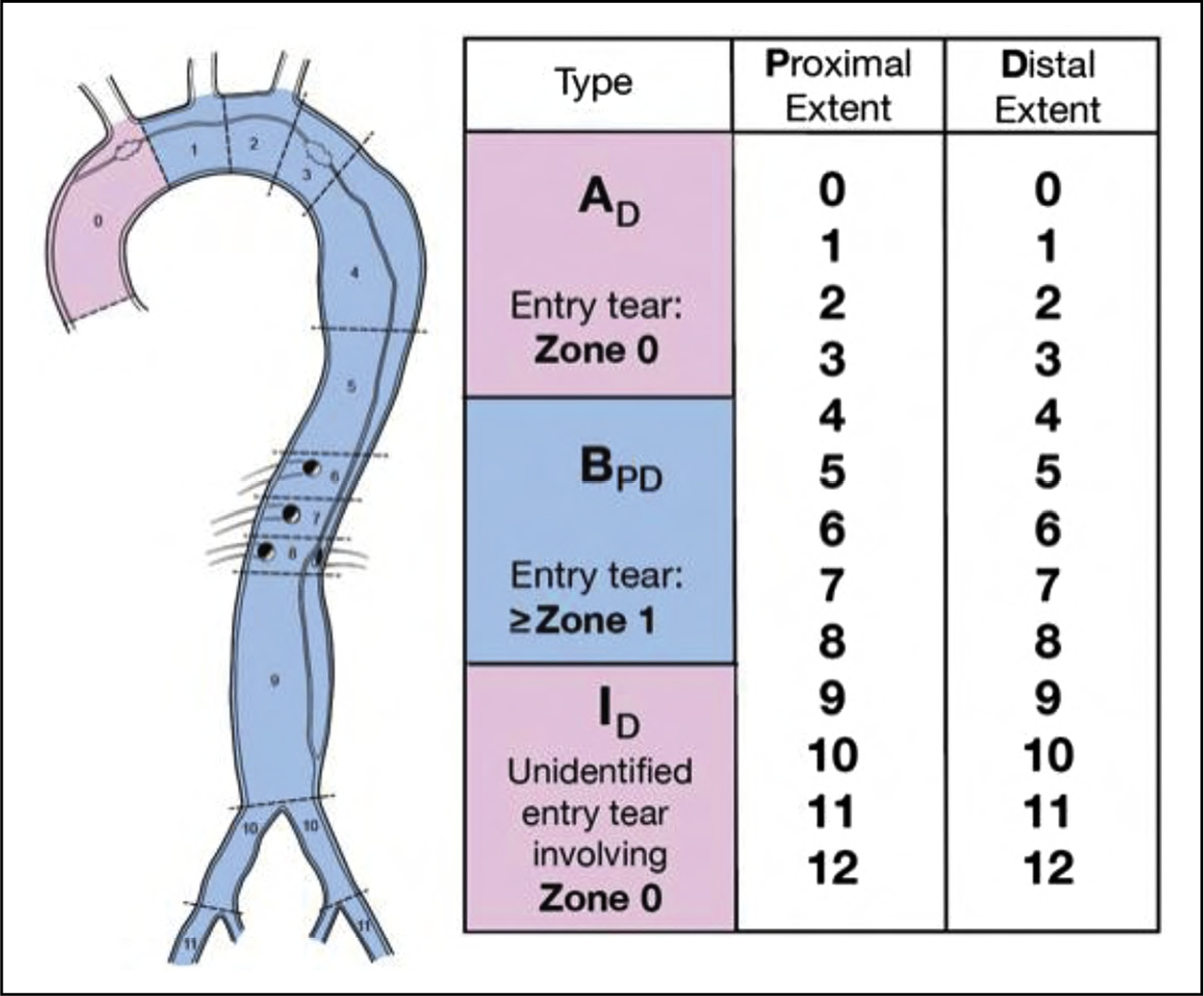 Figure 8.