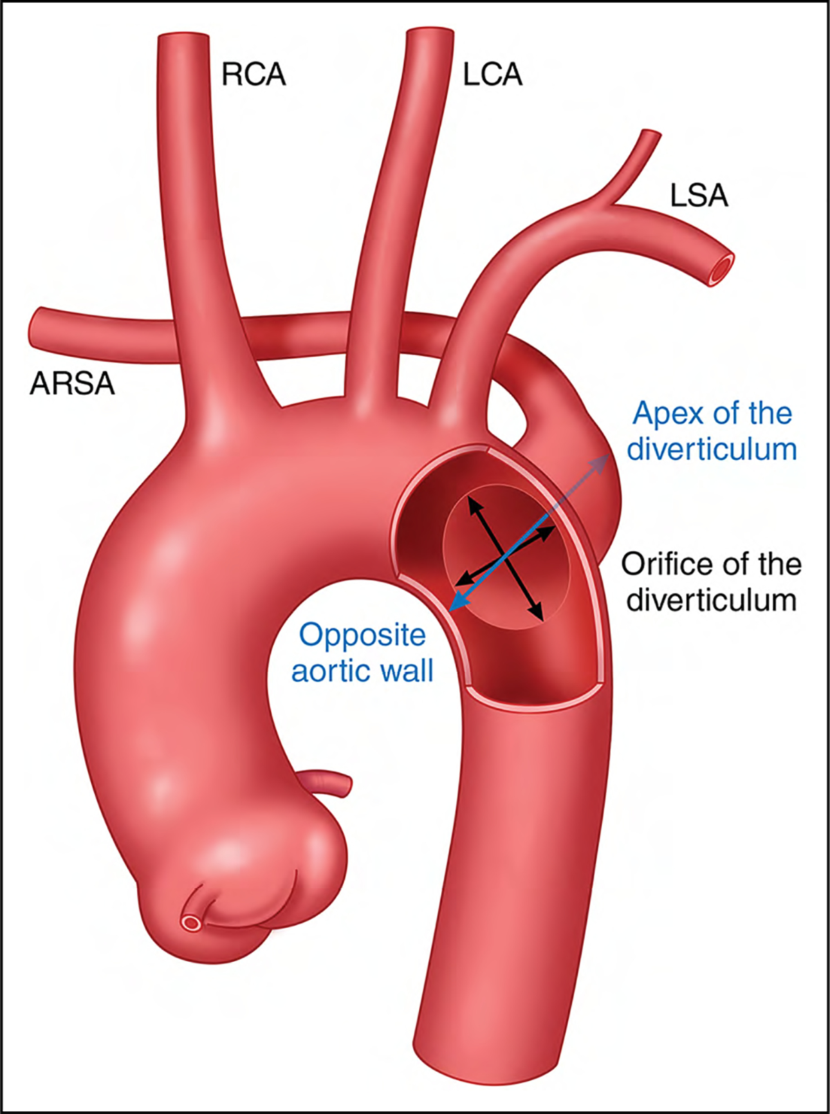 Figure 27.