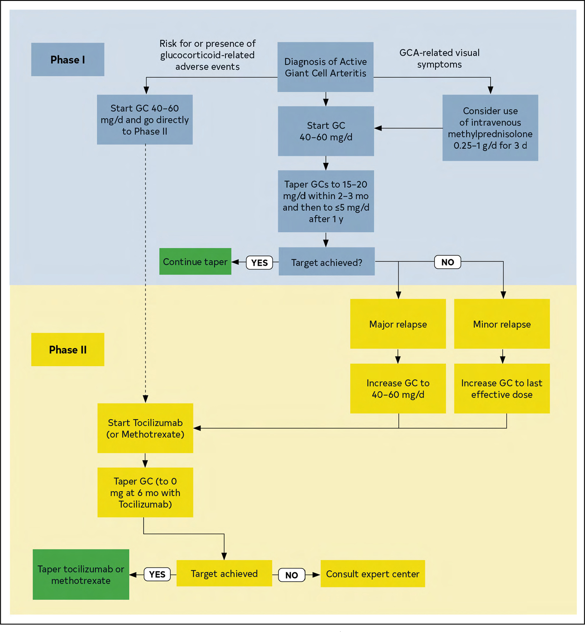 Figure 25.