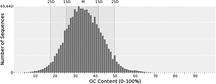 FIG. 2.