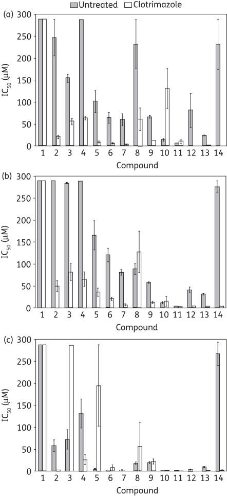 Figure 3.