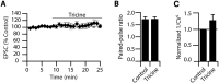 Figure 10.