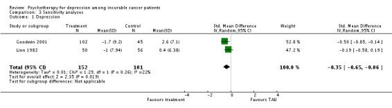 Analysis 3.1