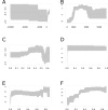 Figure 2—figure supplement 2.