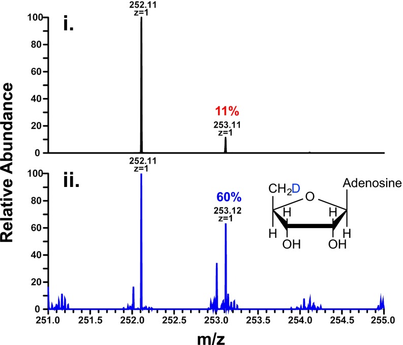 Fig. S5.