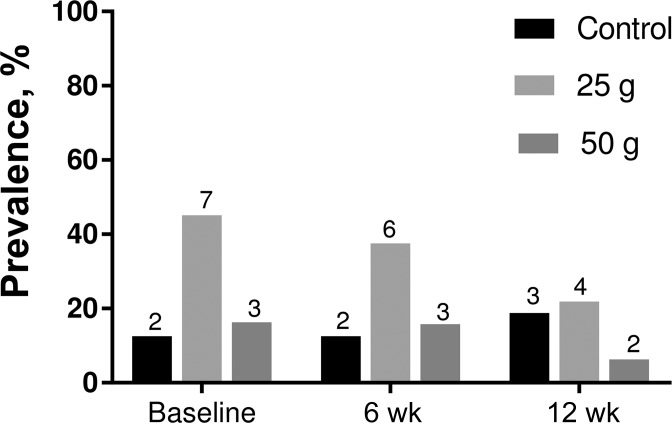 FIGURE 3