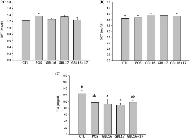 Fig. 4