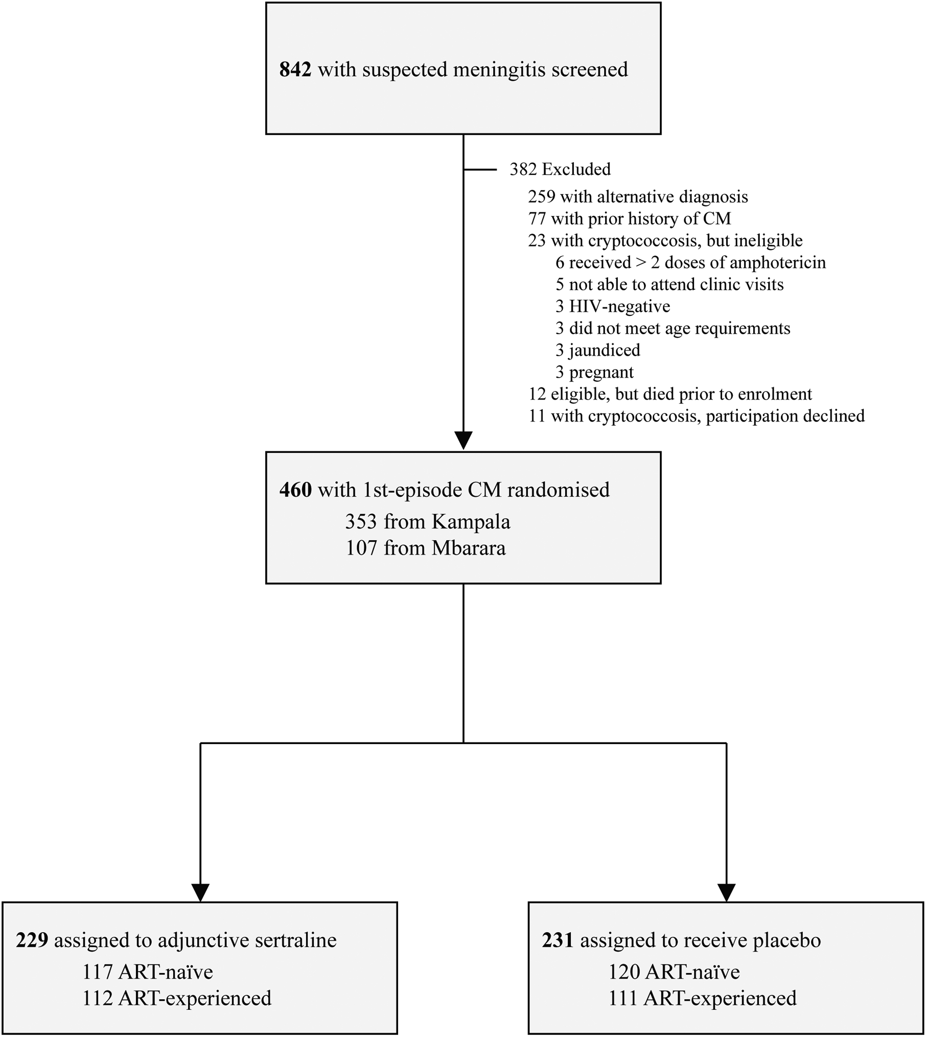 Figure 1: