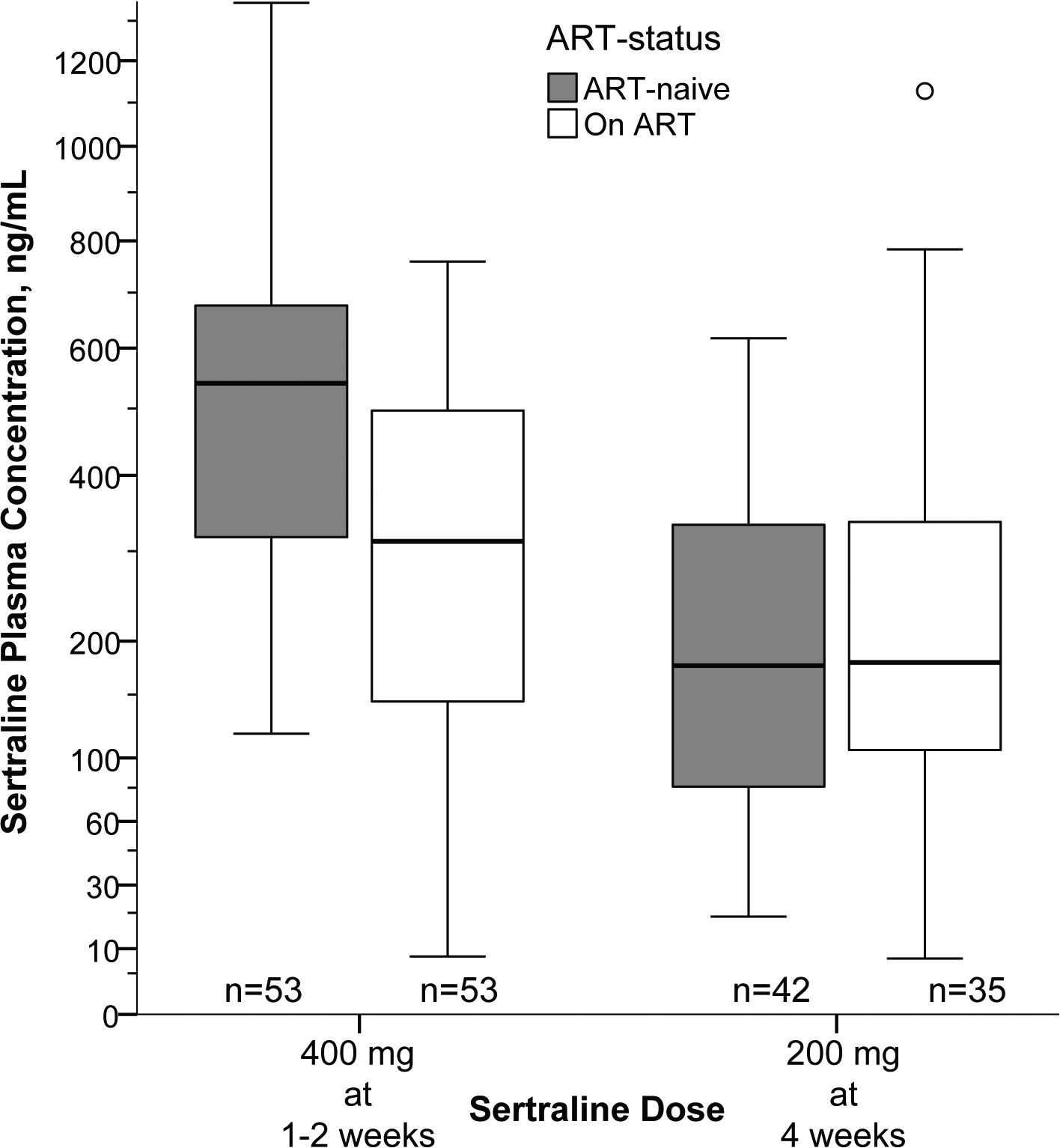 Figure 3: