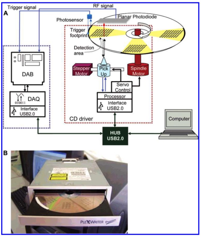 Figure 2.