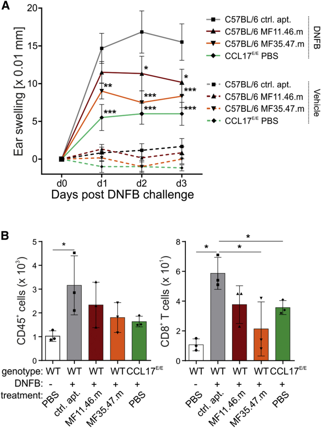 Figure 6