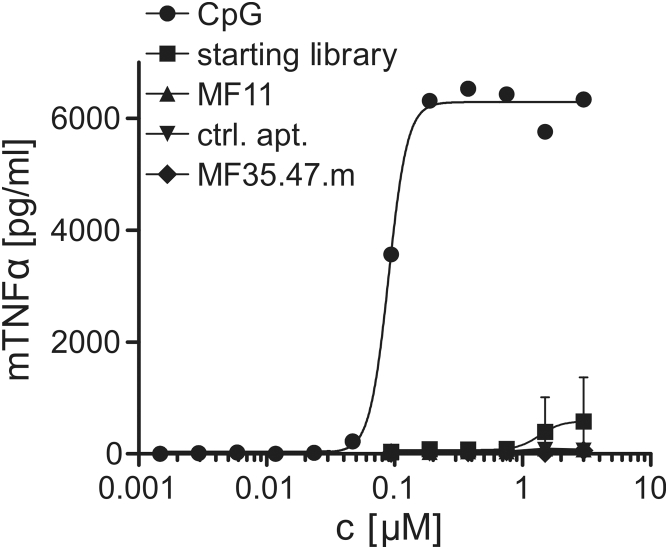 Figure 5