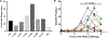 FIG 2.