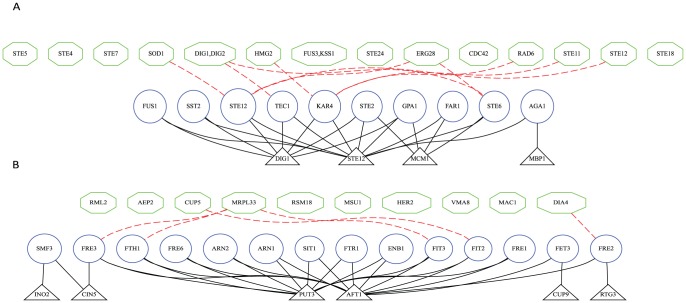 Figure 5