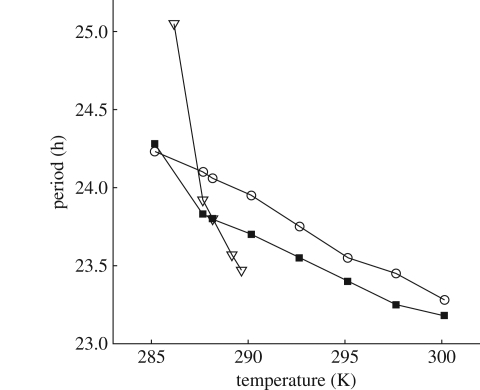 Figure 10.