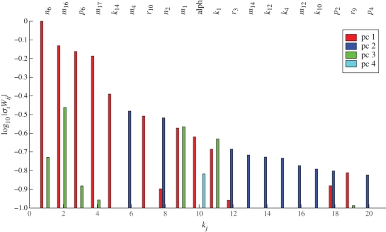 Figure 6.