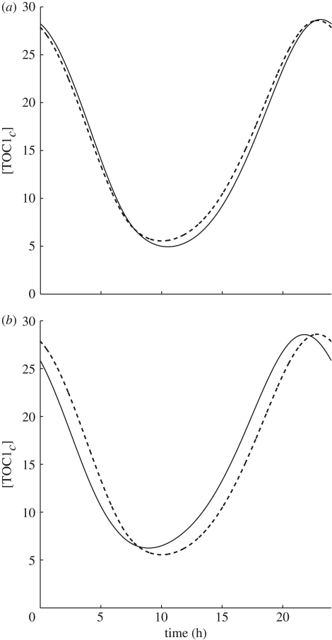 Figure 9.