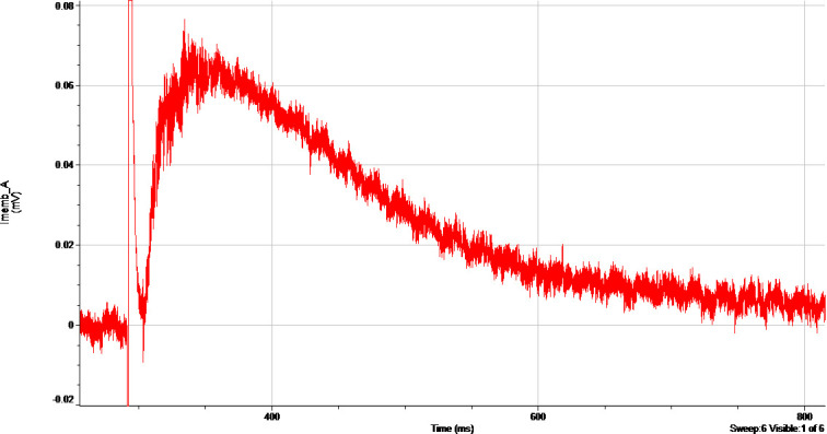 Figure 10.