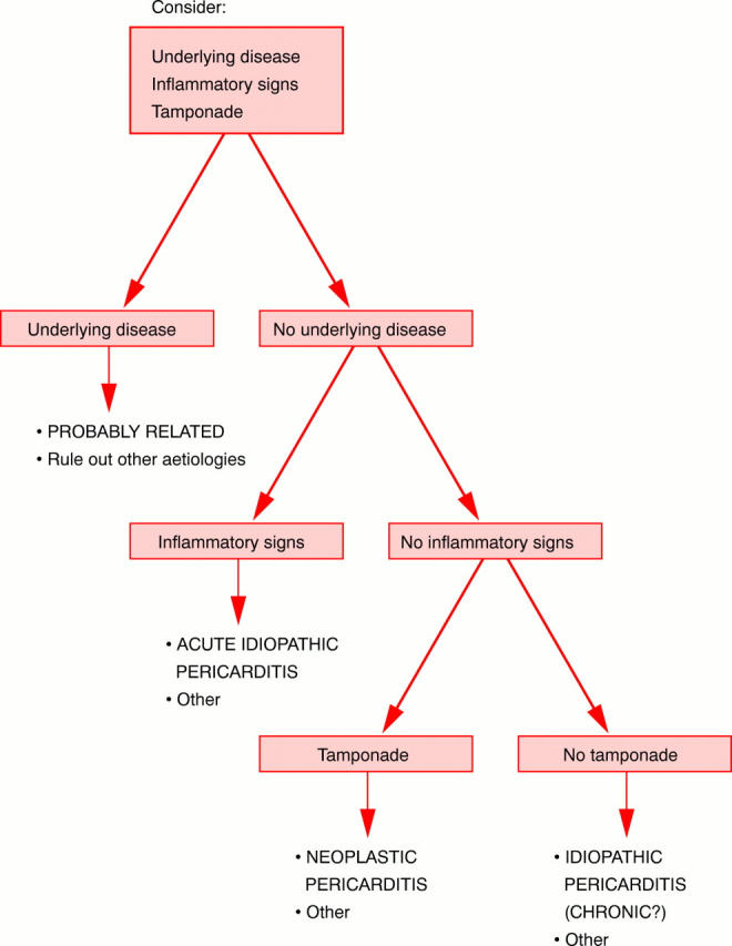 Figure 1:  