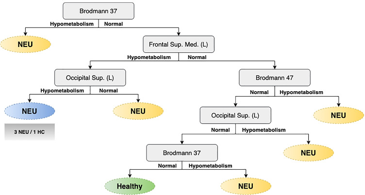 Fig. 12