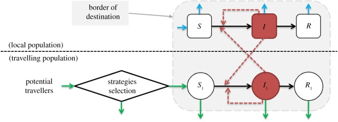 Figure 1.