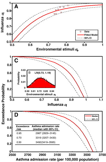 Fig. 7