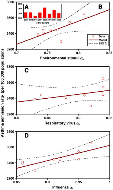 Fig. 6