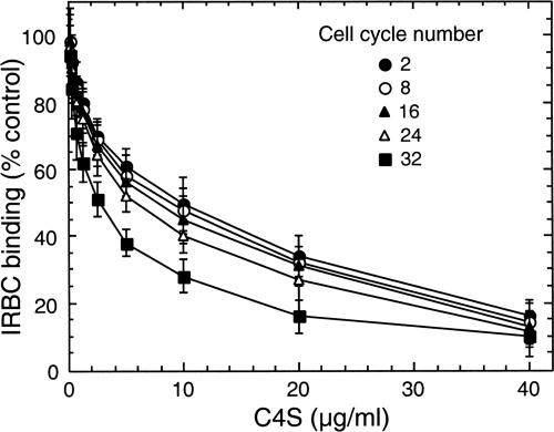 FIG. 4.