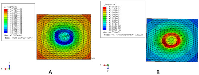 Figure 9