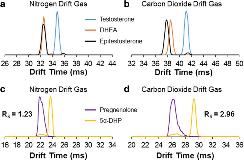 Figure 7.