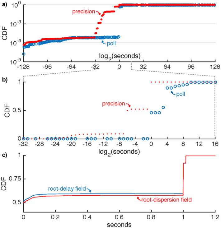 Fig. 7.