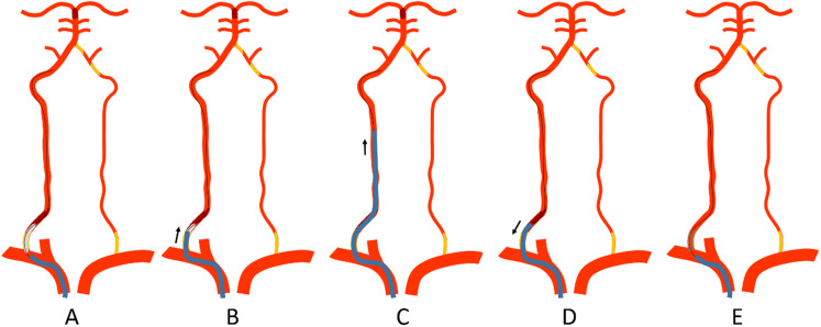 Figure 2.