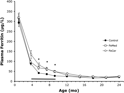 FIGURE 3