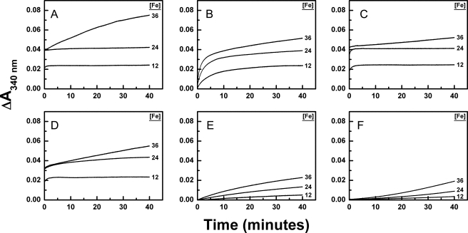 FIGURE 7.