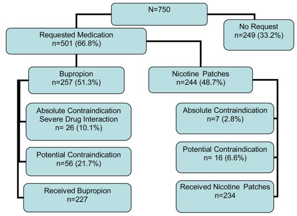 Figure1