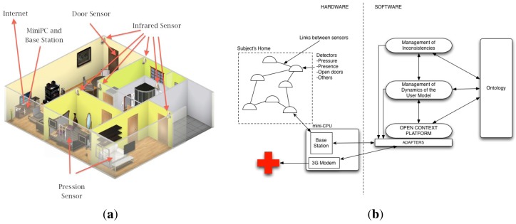 Figure 1.