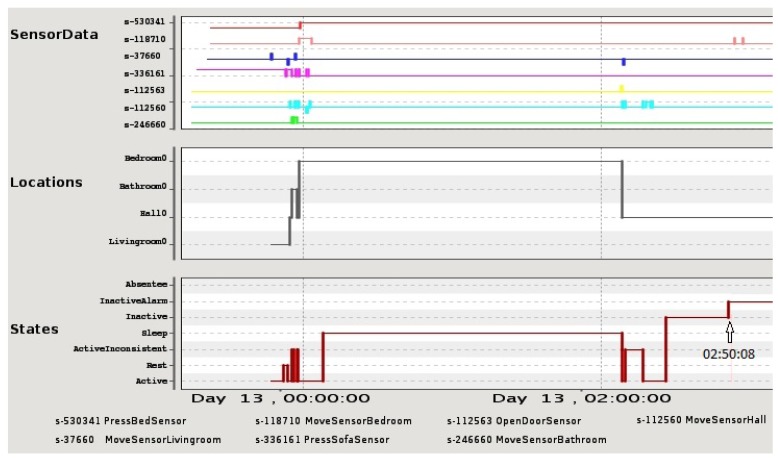 Figure 4.