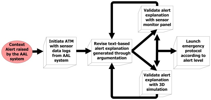 Figure 7.