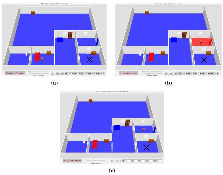 Figure 5.